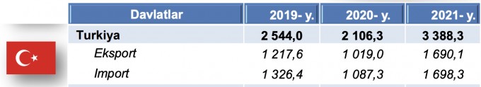 Jadval: Davlat statistika qo‘mitasi