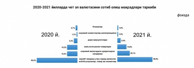 Jadval: Markaziy bank