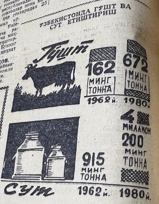 «Қизил Ўзбекистон» газетасининг 1962 йил 14 июнь сонидан лавҳа