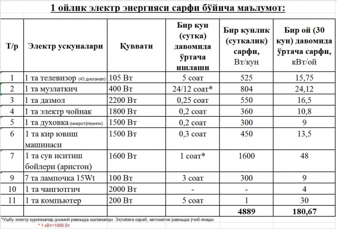 Фото: Энергетика вазирлиги