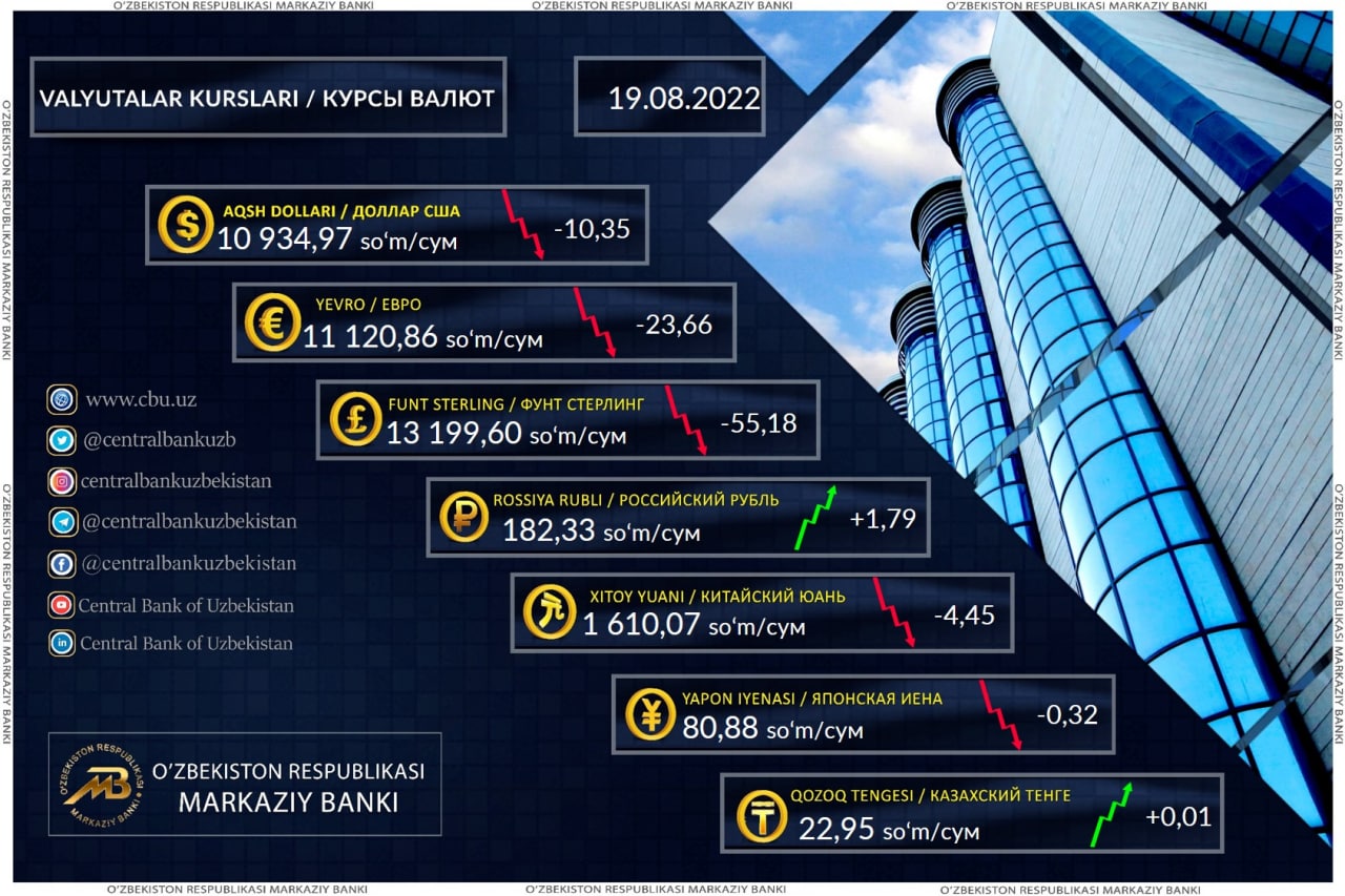 Foto: Markaziy bank