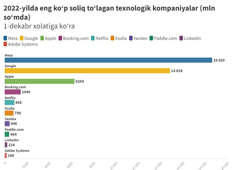 Chart: “Daryo”