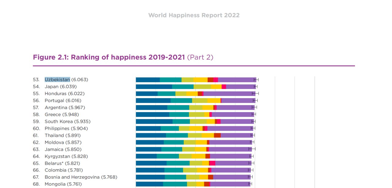 World happiness report. World Happiness Report 2022. Счастье Report. Рейтинг World Happiness Report на 2023 г.. Всемирный рейтинг счастья (World Happiness Report) 2023.