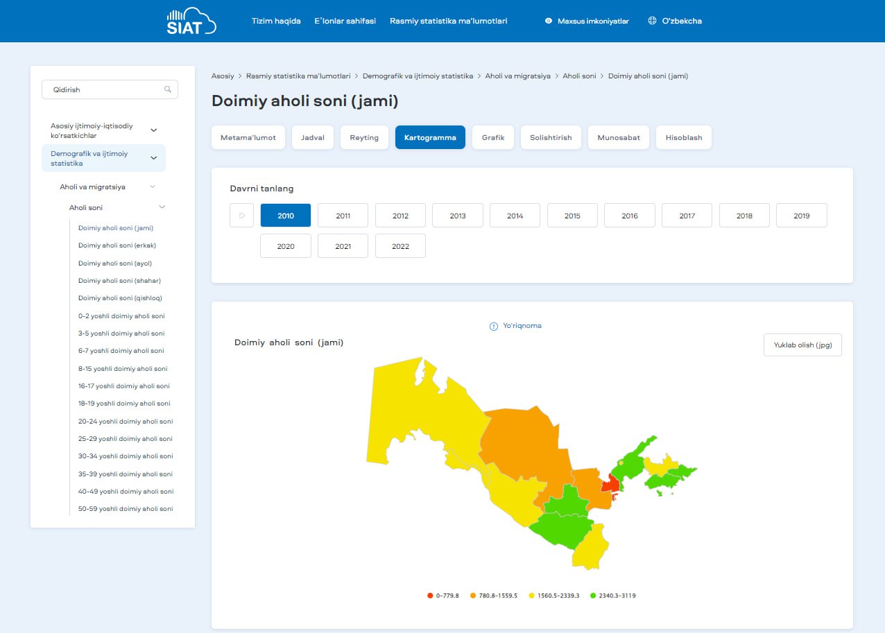 Фото: Давлат статистика қўмитаси