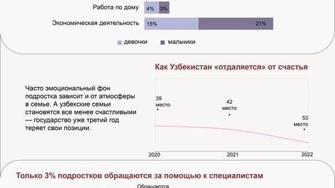 Дата-история: как подростки в Узбекистане переживают депрессию