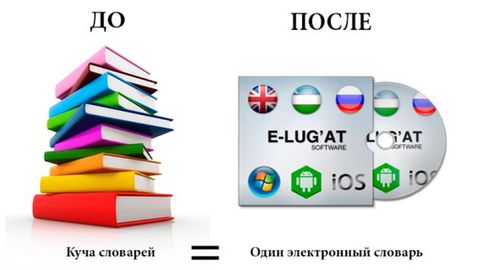 Ўзбек, рус ва инглиз тиллари асосида ишлайдиган «e-Lug‘at» дастури ишлаб чиқилди