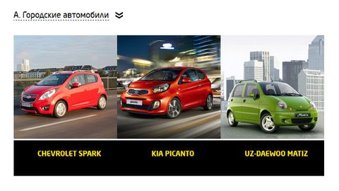 Matiz Россияда 2015 йилдаги энг яхши автомобиль деб эълон қилинди