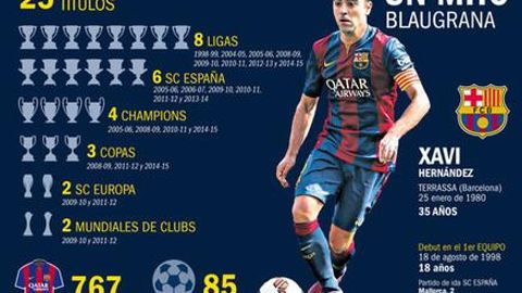 Хави ЕЧЛда ўйин ўтказиш бўйича рекордчига айланди