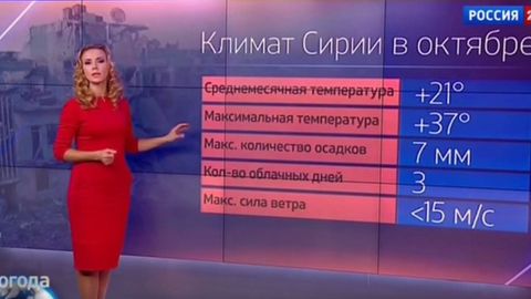 “Rossiya 24” kanali Suriyada bombardimonlar uchun qulay ob-havo bo‘lishini ma’lum qildi (video)