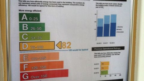 O‘zbekistonda maishiy elektr priborlarini markirovkalash tizimiga o‘zgartirish kiritildi