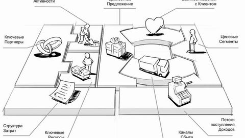 Startapning biznes-modeli nima?