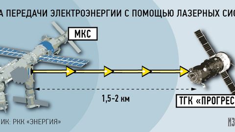 “Roskosmos” kosmik lazerni sinovdan o‘tkazmoqchi