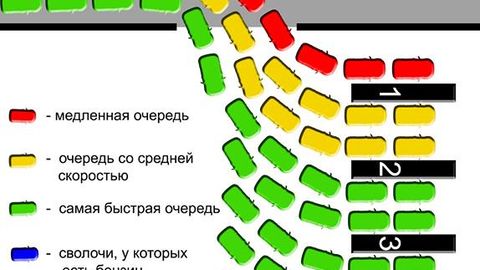 Facebook foydalanuvchisi benzin uchun navbatga turish bo‘yicha suratli eslatma tayyorladi