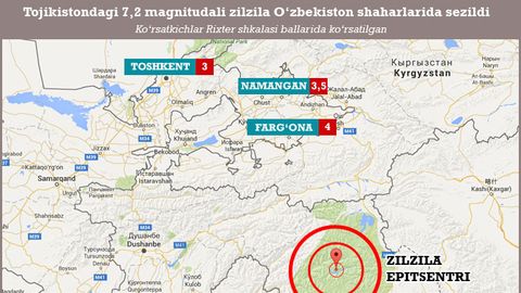 Tojikistondagi 7,2 magnitudali zilzila O‘zbekiston shaharlarida sezildi
