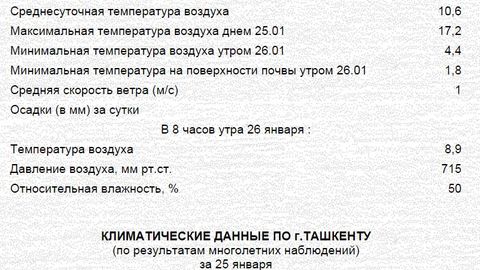 Тошкентда ҳаво ҳароратининг илиқлиги бўйича 53 йиллик рекорд янгиланди