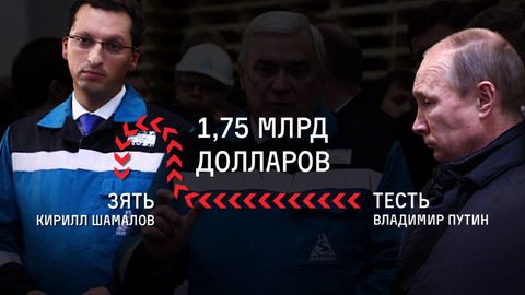 Коррупцияга қарши кураш фонди асосчиси Алексей Навалний Россия президенти Владимир Путинни судга берди