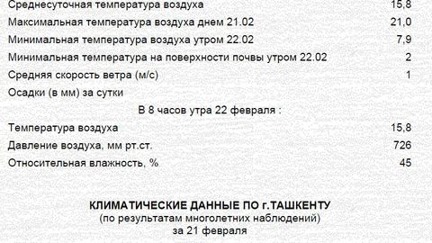 Toshkentda havo haroratining iliqligi bo‘yicha 121 yillik rekord yangilandi