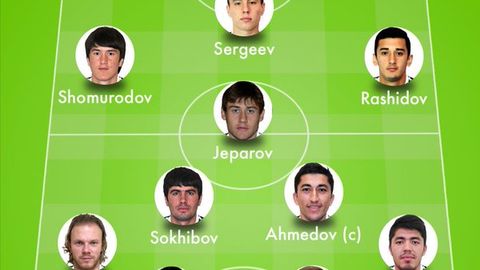 O‘zbekiston terma jamoasining Filippinga qarshi tarkibi e’lon qilindi