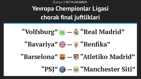 Европа Чемпионлар Лигаси чорак финал жуфтликлари. Битта расмда
