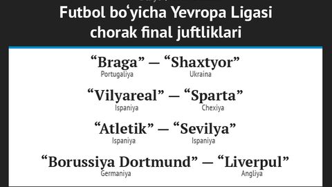 Futbol bo‘yicha Yevropa Ligasi chorak final juftliklari. Bitta rasmda