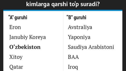 O‘zbekistonning JCh—2018 saralashidagi raqiblari. Bitta rasmda