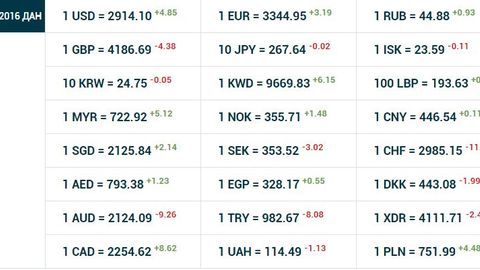O‘zbekistonda dollarning rasmiy kursi 4 so‘m 85 tiyinga oshdi