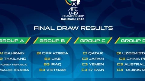 Futbol bo‘yicha U-19 Osiyo chempionatiga qur’a tashlandi, O‘zbekiston termasi “D” guruhidan joy oldi