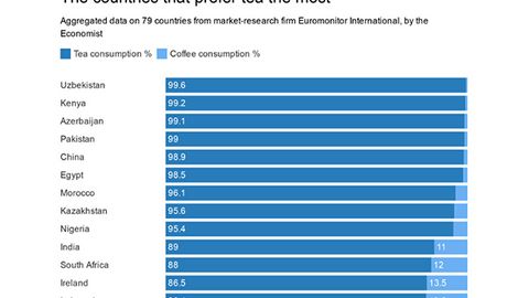 O‘zbekiston aholisi choyni ma’qul ko‘radigan mamlakatlar reytingida birinchi bo‘ldi