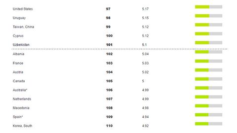 Ўзбекистон террорчиликни молиялаштириш хатари пастлиги бўйича АҚШ ва Россияни ортда қолдирди