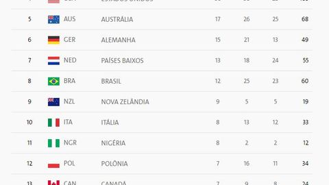 Rio—2016. Paralimpiadaning 9-kunida O‘zbekiston delegatsiyasi 8-kunidagi kabi medallarsiz qoldi