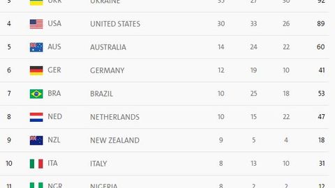 Paralimpiadada yetti kun to‘xtamay medal olgan O‘zbekiston delegatsiyasi Rio—2016 ning sakkizinchi kuni tin oldi