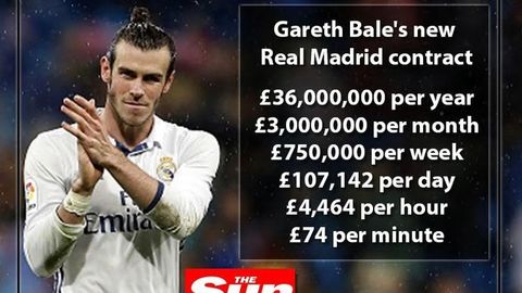 Garet Beylning “Real” bilan yangi shartnomasiga ko‘ra maoshi soniyasigacha hisoblab chiqildi