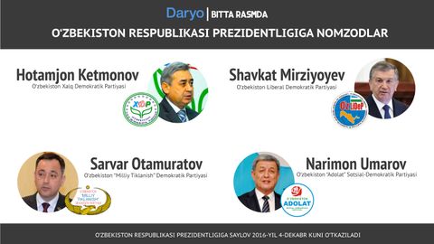 Ўзбекистон Президентлигига барча номзодлар — битта расмда
