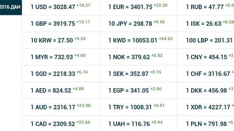 Ўзбекистонда долларнинг расмий курси 18 сўм 27 тийинга ошди