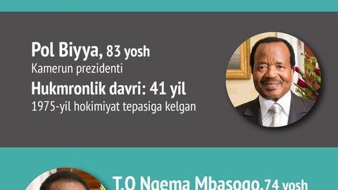 Eng uzoq hukmronlik qilayotgan davlat rahbarlari o‘nligi. Bitta rasmda