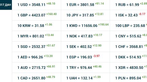 Ўзбекистонда долларнинг расмий курси 48 сўм 10 тийинга ошиб, 3548,11 сўмга етди