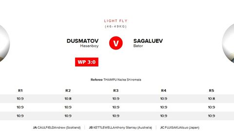 Qozog‘istonning Astana Arlans jamoasidan revansh olish uchun Uzbek Tigers Hasanboy Do‘stmatovni chaqirdi