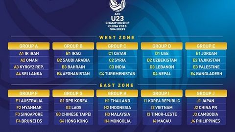 Qur’a O‘zbekiston termasini Osiyo chempionatiga chiqish uchun BAA va Livanga raqib qildi