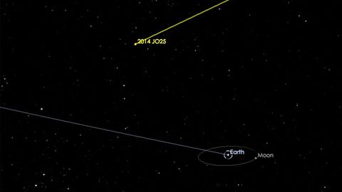 20-aprel kuni kechasi Yer orbitasi yaqinidan yorqin asteroid uchib o‘tadi