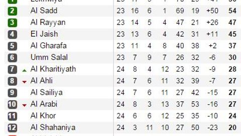 Temurxo‘ja Abduxoliqov Qatar Yulduzlar ligasidagi beshinchi golini urdi