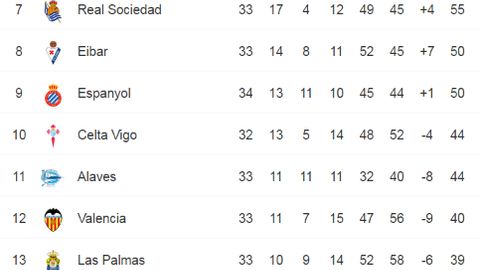 UzReport 26-aprel kuni tunda “Barselona” va “Real” ishtirokidagi o‘yinlarni ko‘rsatadi