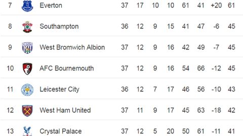APL. “Yunayted” mavsumni 6-o‘rinda yakunlashi aniq. So‘nggi tur “Arsenal” va “Liverpul” raqobati bo‘ladi