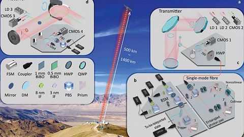 Хитойлик олимлар дунёда биринчи бўлиб Ердаги объектни орбитага телепортация қилди