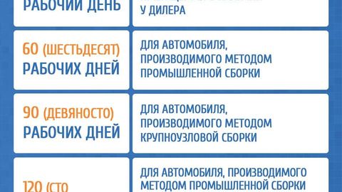 GM Uzbekistan avtomobil yetkazib berishning muddatlari haqida ma’lumot berdi