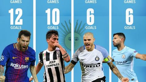 Rossiyadagi JChda Argentinadan nima kutish mumkin? Uning hujumchilari mavsumda dahshatli start oldi