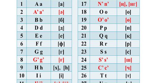 Nazarboyev qozoq tilini lotin yozuviga o‘tkazish haqida farmon imzoladi