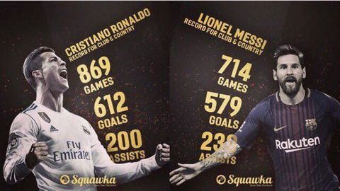 Ronaldu va Messi. Karyeradagi umumiy statistikada kichik ustunlik Messi tomonida