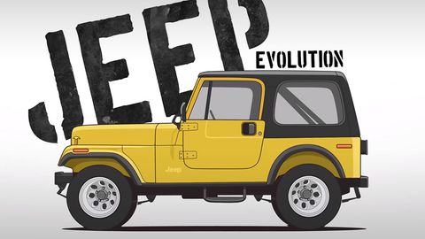 Видео: Jeep’ларнинг 77 йиллик тараққиёти
