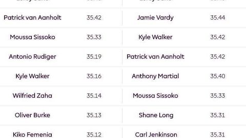 APLning eng tezkor 10 futbolchisi (foto)