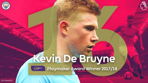 Kevin de Bryuyne APLda mavsumning eng yaxshi pleymeykeri bo‘ldi